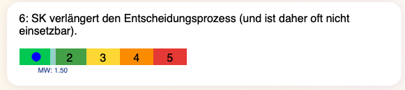 negativ skalierte Frage Ergebnis